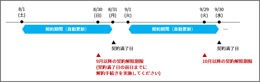 ご契約期間の更新およびご解約について 法人向けクラウドストレージeveridays エブリデイズ